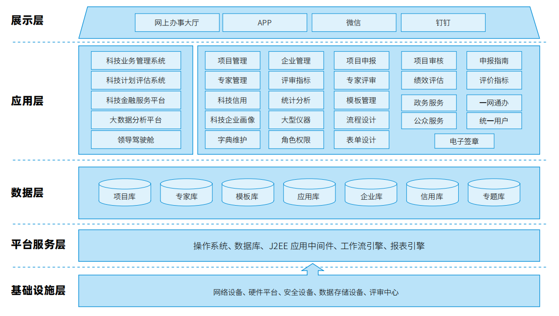 GOPAYǮ���ٷ���վ - ��ȫ��ݵ�����Ǯ�����ƶ�֧��ƽ̨